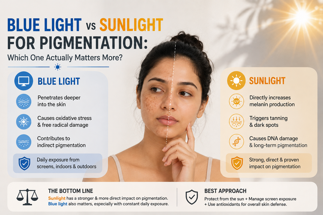 Blue Light vs Sunlight for Pigmentation: Which One Actually Matters More?